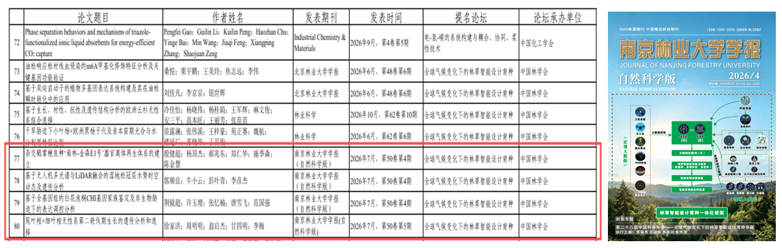 【新闻快讯】《南京林业大学学报...